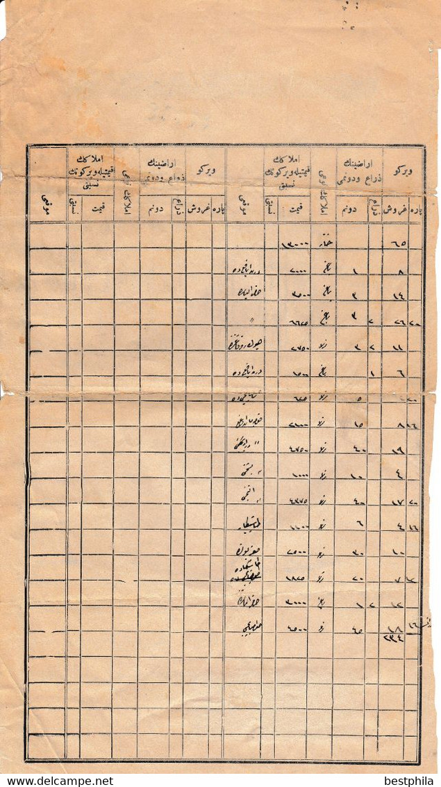 Turkey & Ottoman Empire -  Fiscal / Revenue & Rare Document With Stamps - 80 - Lettres & Documents