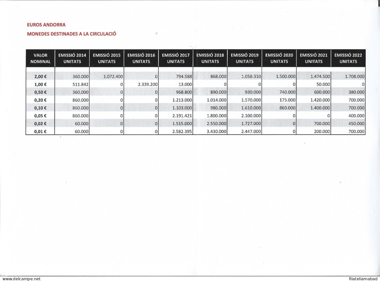 ANDORRA EUROS TODAS LAS MONEDAS EUROS APARECIDAD EN ANDORRA EL 2022. - Andorra