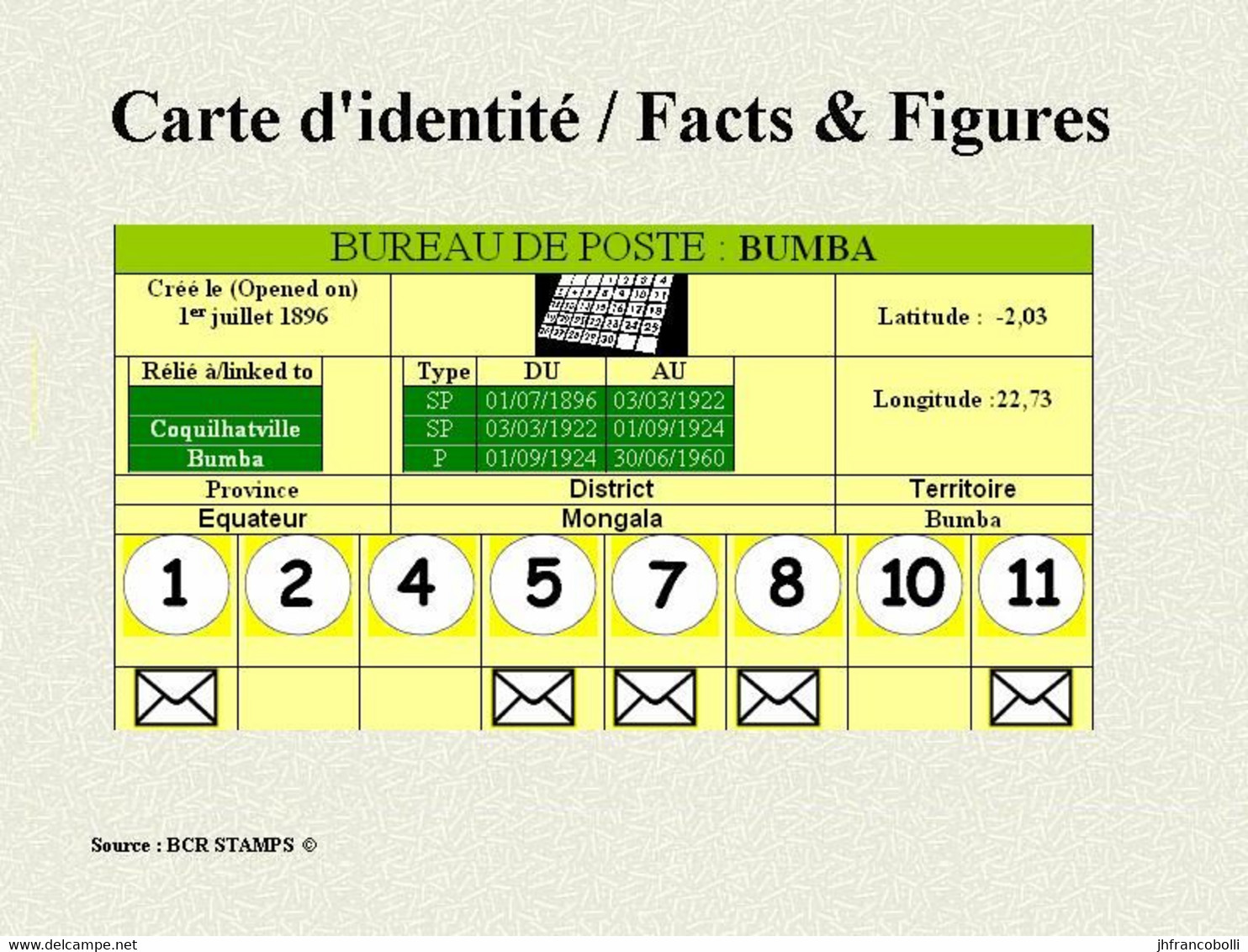 1923 (°) BUMBA  BELGIAN CONGO  CANCEL STUDY [1] VLOORS COB 115+117+128+110+109 FIVE ROUND CANCELS - Plaatfouten En Curiosa