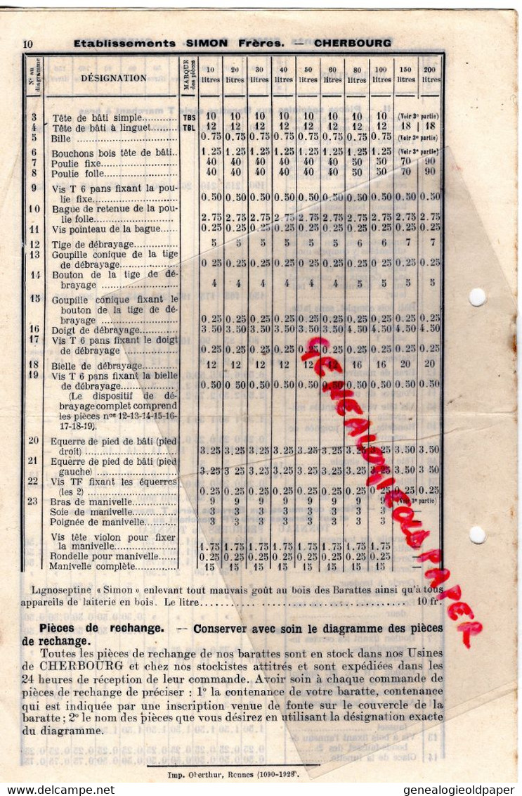 50- CHERBOURG - ETS. SIMON FRERES BEURRE LAITERIE- NOUVELLES BARATTES  1928 - Alimentaire