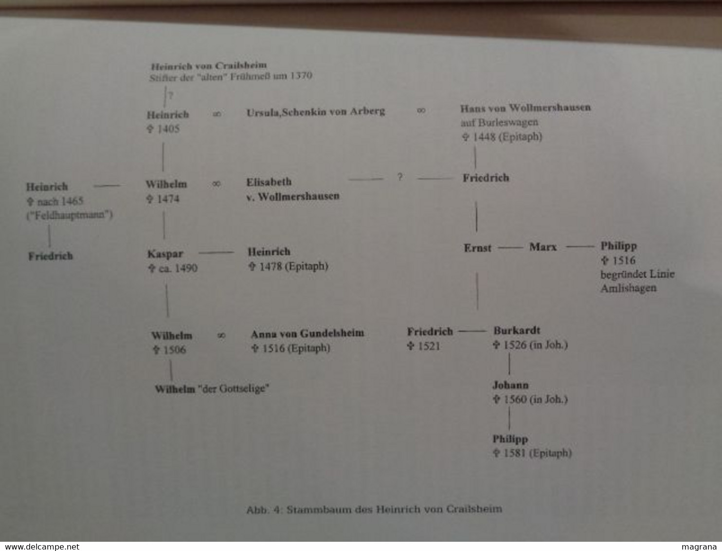 600 Jahre Johanneskirche crailsheim. Geschichte und Geschichten. Eigenverlag Evangelische Johanneskirchengemeinde. 1998.