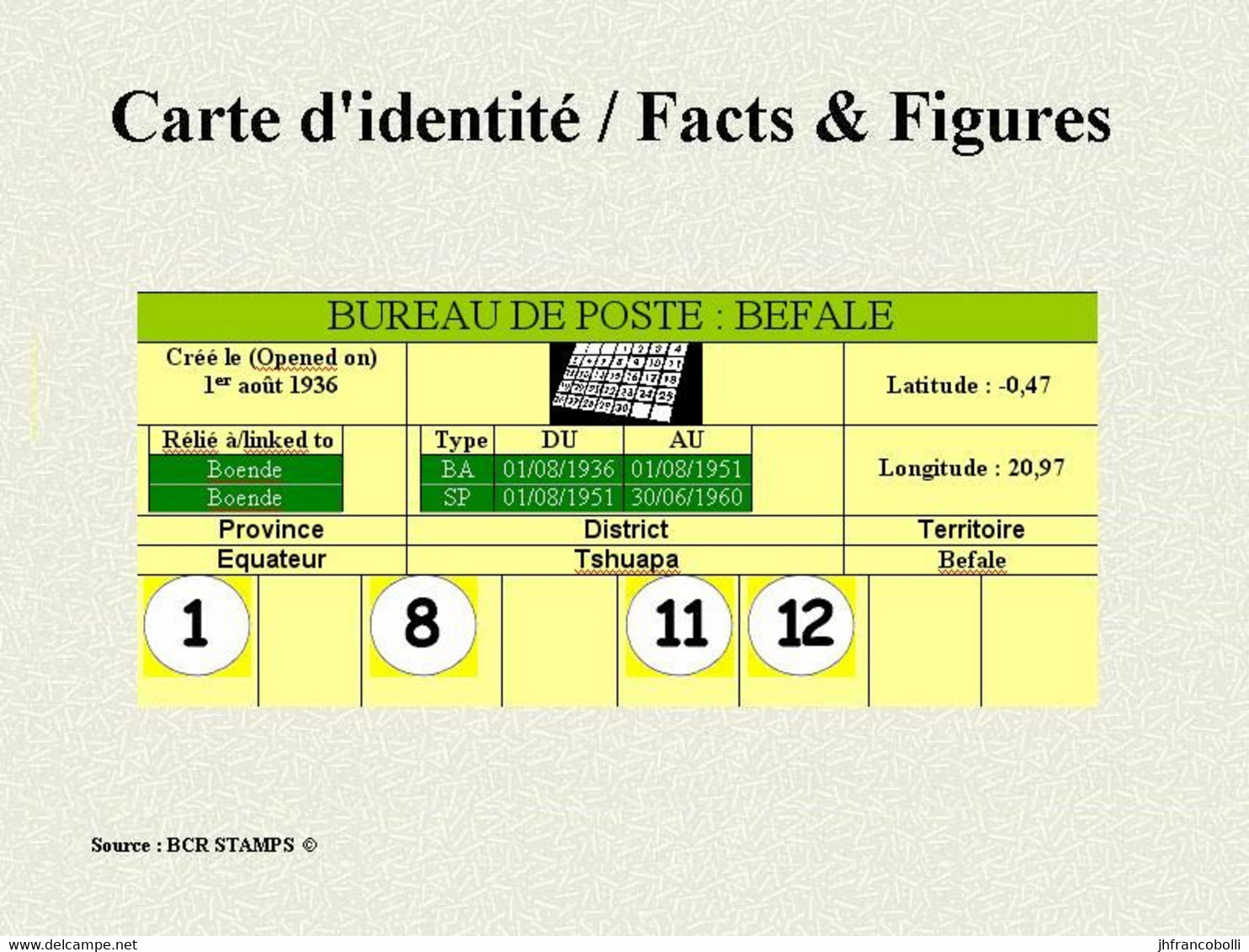 BEFALE BELGIAN CONGO / CONGO BELGE CANCEL STUDY [1] WITH COB 325   R-A-R-E ! - Plaatfouten En Curiosa