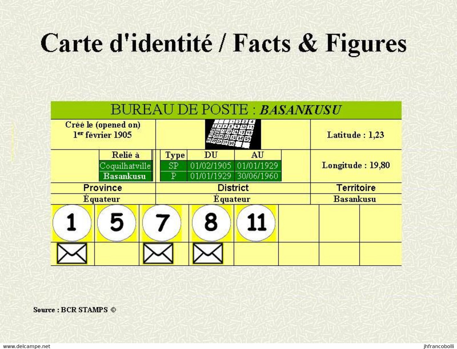 1910/1925 (°) BASANKUSU BELGIAN CONGO / CONGO BELGE  CANCEL STUDY [14] EIC 23 +COB 54+59+69+110 - Errors & Oddities