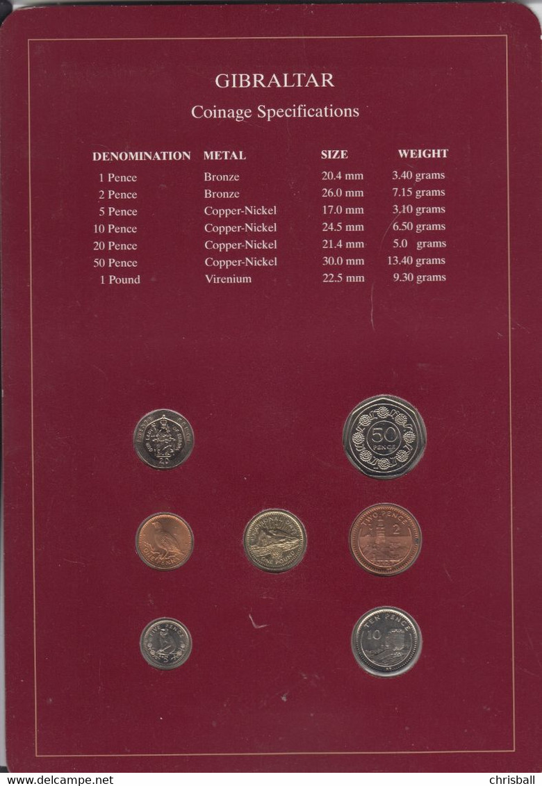 Gibraltar Coin Display Card - 1p To One Pound (1988 - 1995) - Gibraltar