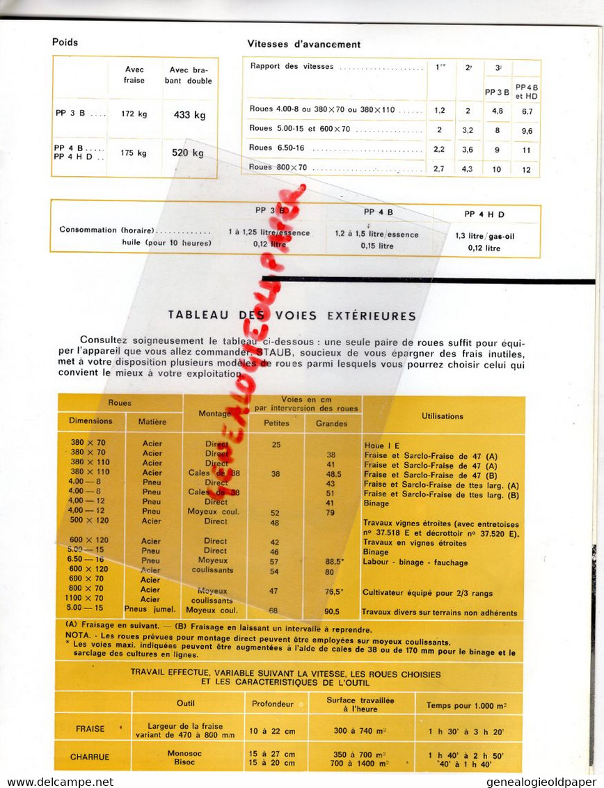 92- COURBEVOIE-RARE CATALOGUE STAUB -TRACTEUR MOTOCULTEUR-FAUCHEUSE-SEMOIR-CHARRUE-FRAISE BRABANT-CULTIVATEUR-BINEUSE