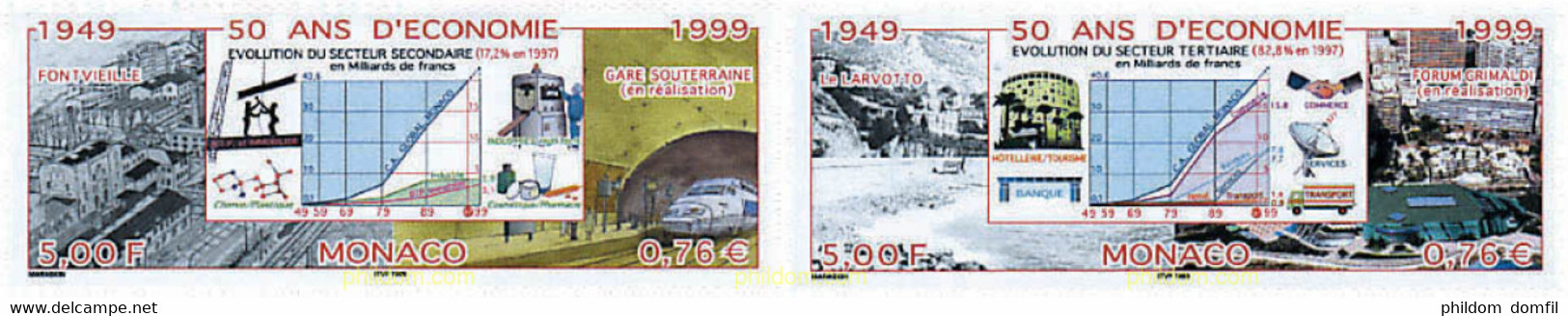 56021 MNH MONACO 1999 JUBILEO ECONOMICO - Andere & Zonder Classificatie