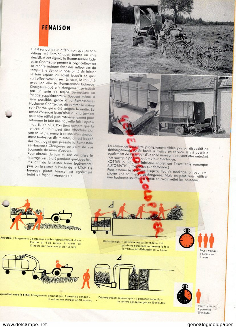 67-LINGOLSHEIM -STRASBOURG-  PROSPECTUS PUBLICITE GOETZMANN RECOLTEUSE KOELASTAR KOLA  TRACTEUR-AGRICULTURE - Other & Unclassified