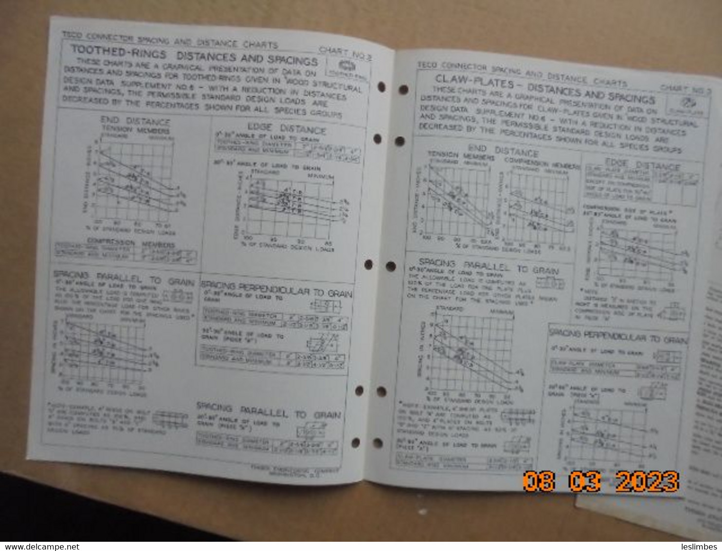 TECO Timber Engineering Co. Connector Spacing And Distance Charts. - Macchine