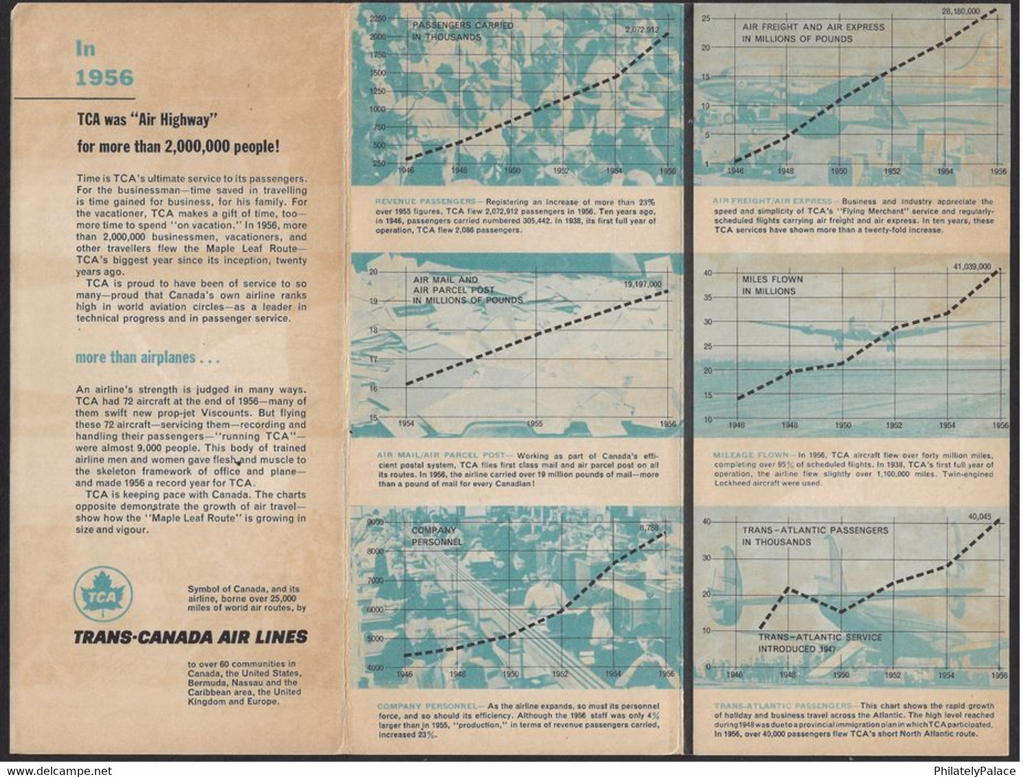 Winged Facts Of Trains- Trans Canada Air Lines TCA Information Brochure MINT MNH (**) - Artículos De Papelería