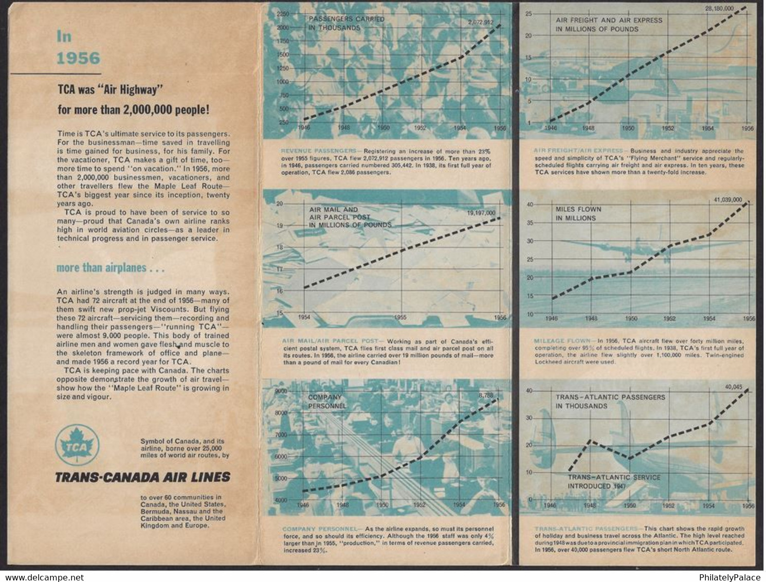 Winged Facts Of Trains- Trans Canada Air Lines TCA Information Brochure MINT MNH (**) - Stationery