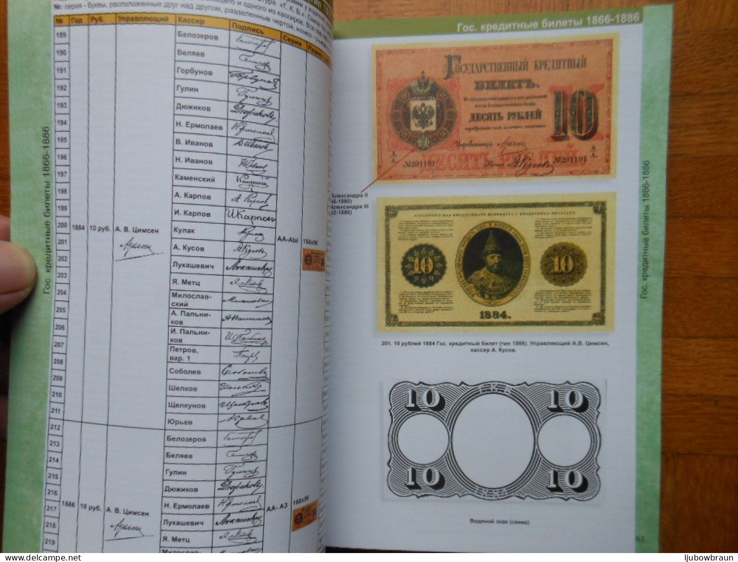 Russland Geldscheinen Katalog, 1769-2023 neue,
