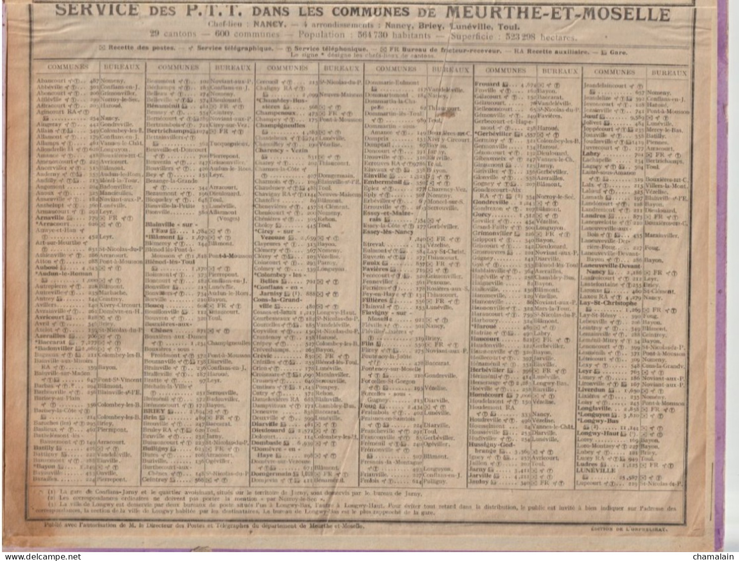 ALMANACH Des P.T.T  Année 1917 - Edition De L'Orphelinat Des Sous-Agents Et Ouvriers. Meurthe & Moselle - Grand Format : 1901-20