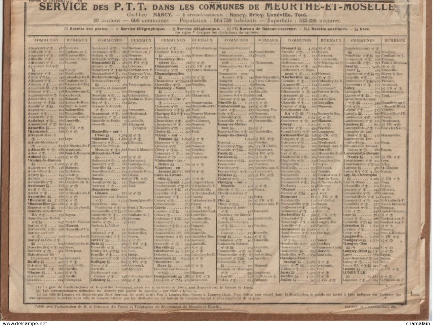 ALMANACH Des P.T.T  Année 1920 - Edition De L'Orphelinat Des Sous-Agents Et Ouvriers. Meurthe & Moselle - Grand Format : 1901-20