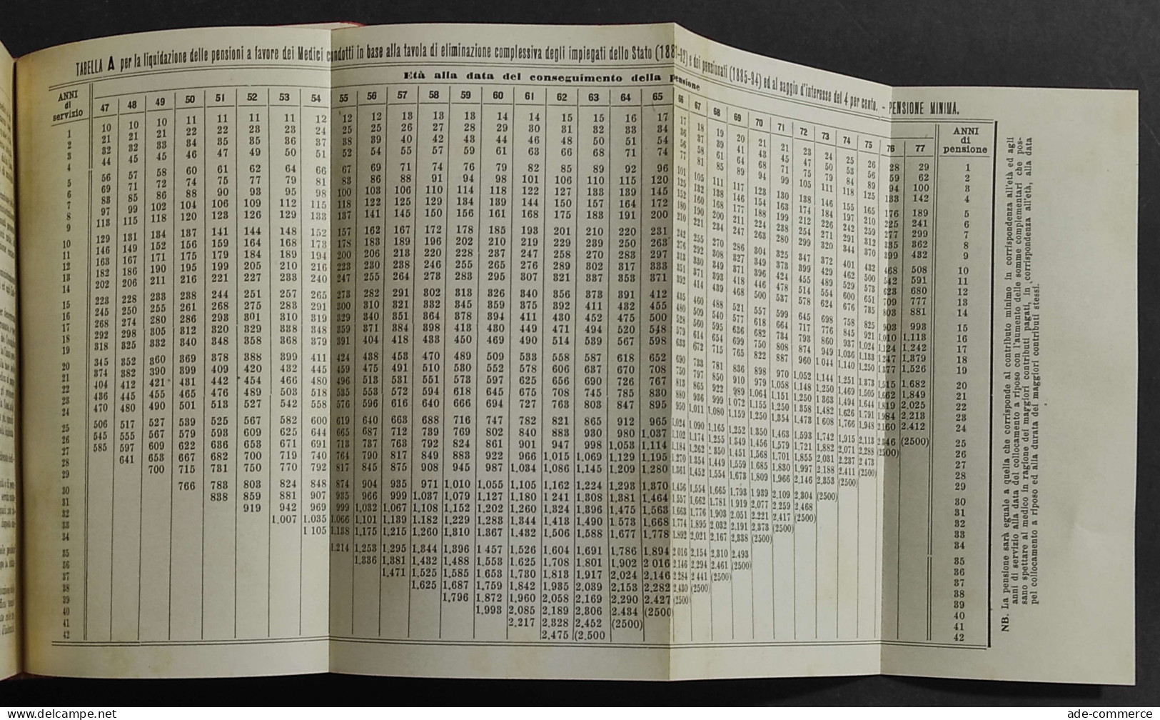 Piccola Enciclopedia Amministrativa - E. Mariani - Ed. Hoepli - 1905 - Manuali Per Collezionisti