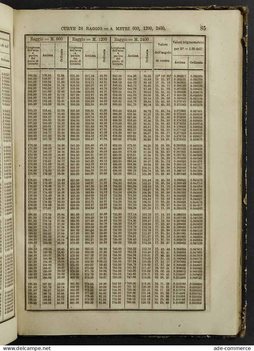 Tavole Delle Coordinate Per Tracciamento Curve Circolari - C. Francesco - Ed. G. Omedei - 1873 - Libri Antichi