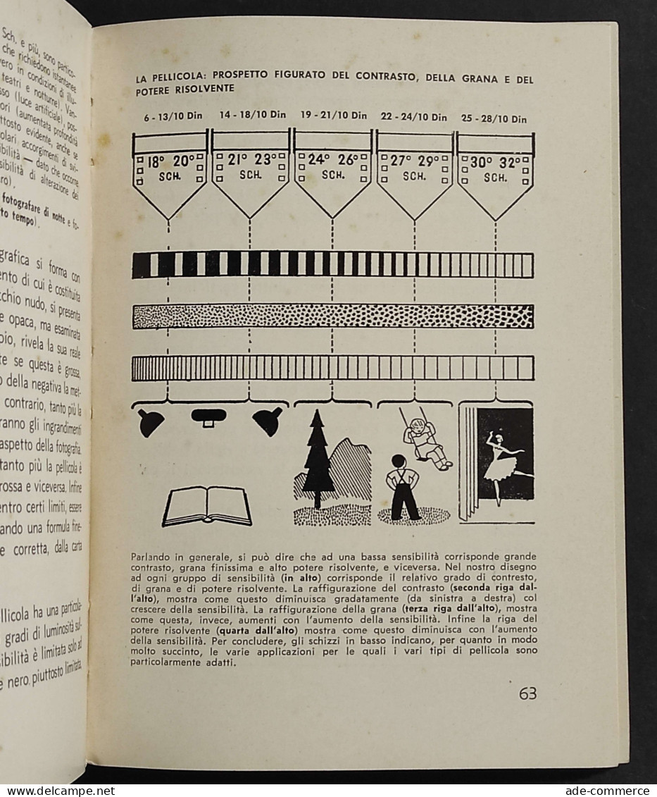 Manuale Retina E Retinette - W. D. Emanuel - Ed. Del Castello - 1956 - Manuales Para Coleccionistas