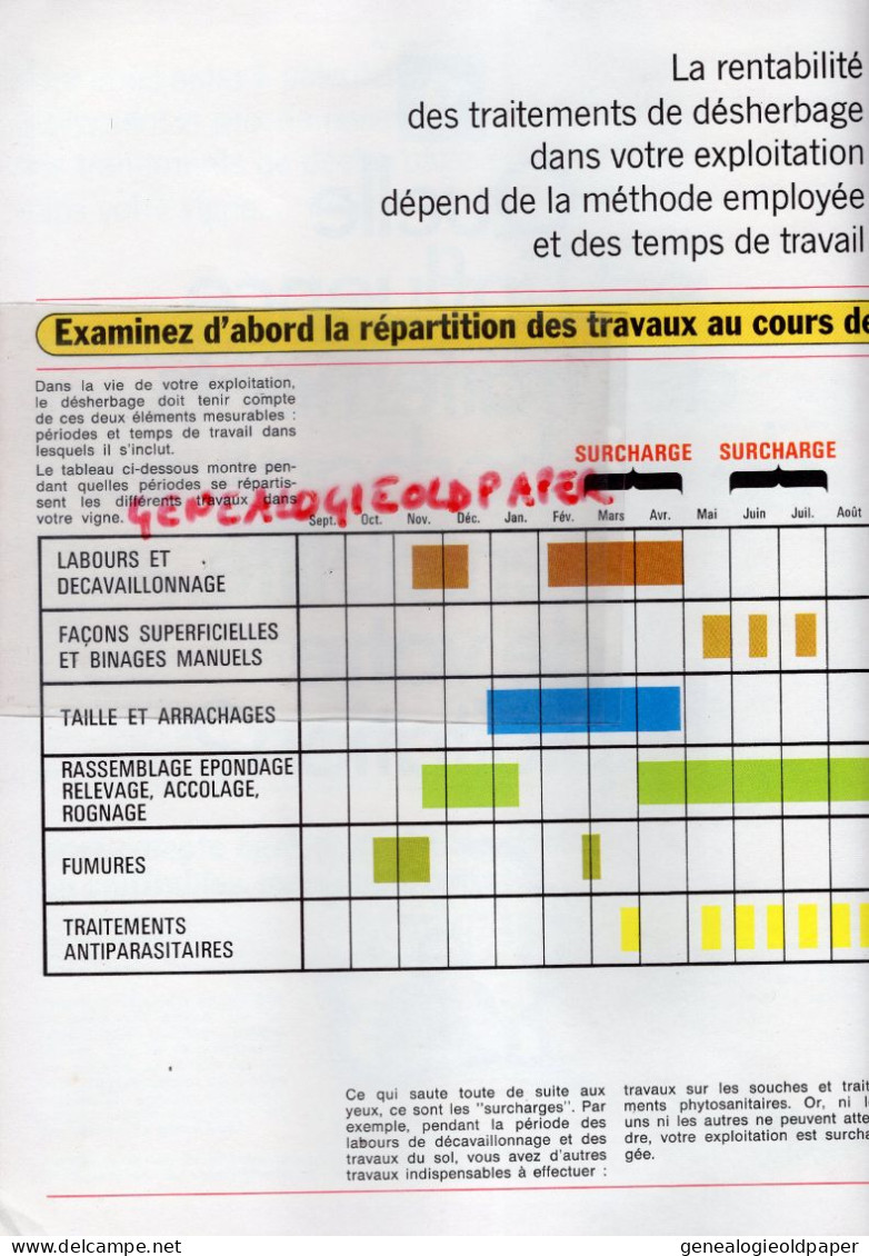 AGRICULTURE- PRODUITS RENTABILITE TRAITEMENTS DESHERBAGE SUR VOTRE EXPLOITATION--VIGNES- - Landbouw