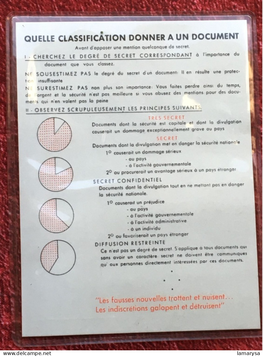 Service De Sécurité De La Défense Nationale Forces Armées:Comment Assurer Protection Matérielle Du Sacret-classification - Documents