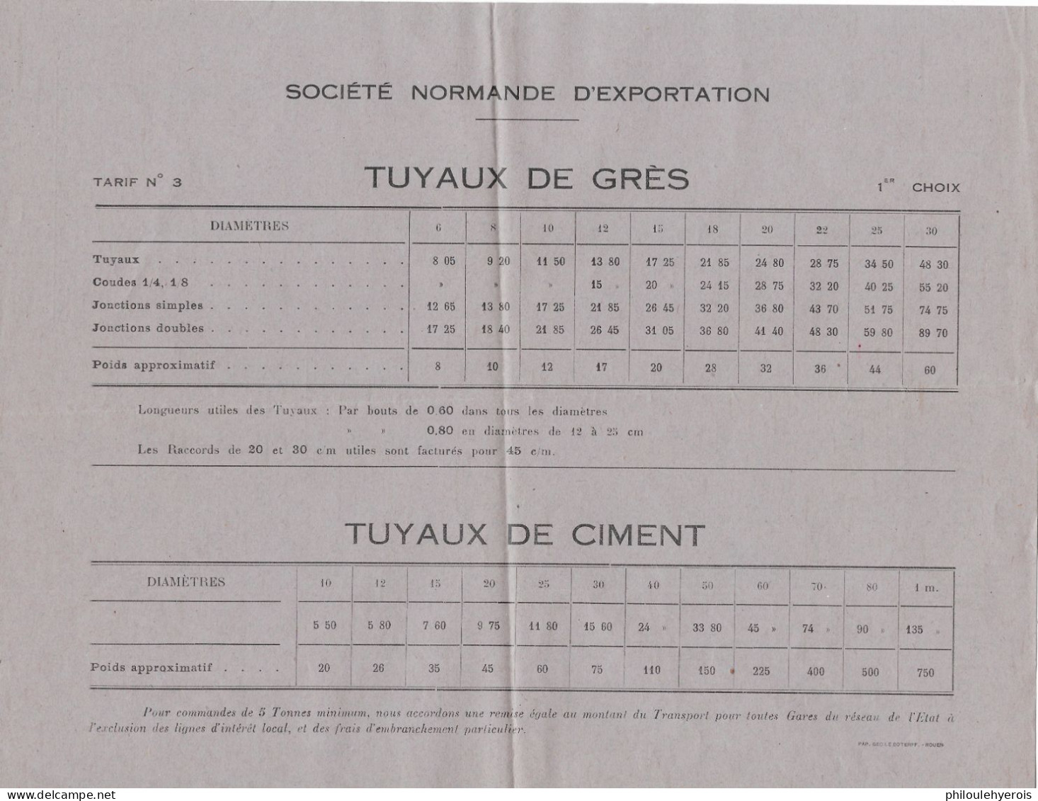 ROUEN (76) 1929 Sté Normande D'exportation Hourdis Tuyaux Superbe - Non Classés