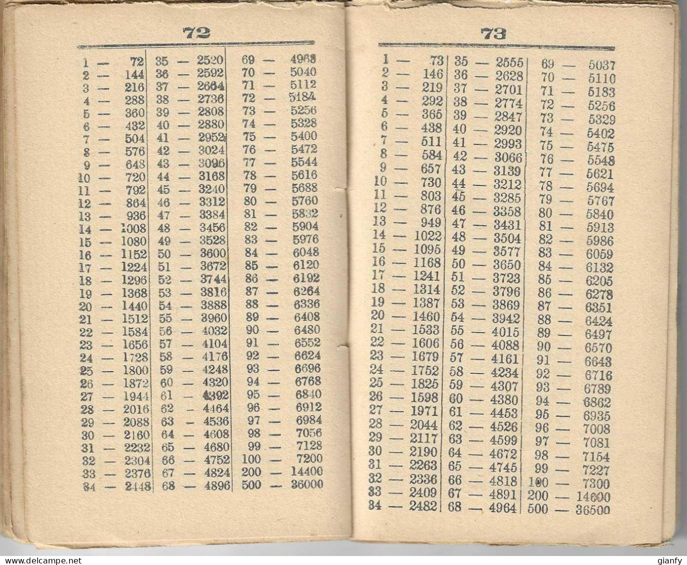 PRONTUARIO DEI CONTI FATTI CON INDICAZIONI COMMERCIALI - EDITRICE BIETTI - MILANO 1920 - Recht Und Wirtschaft