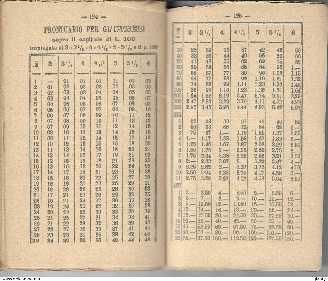 PRONTUARIO DEI CONTI FATTI CON INDICAZIONI COMMERCIALI - EDITRICE BIETTI - MILANO 1920 - Law & Economics