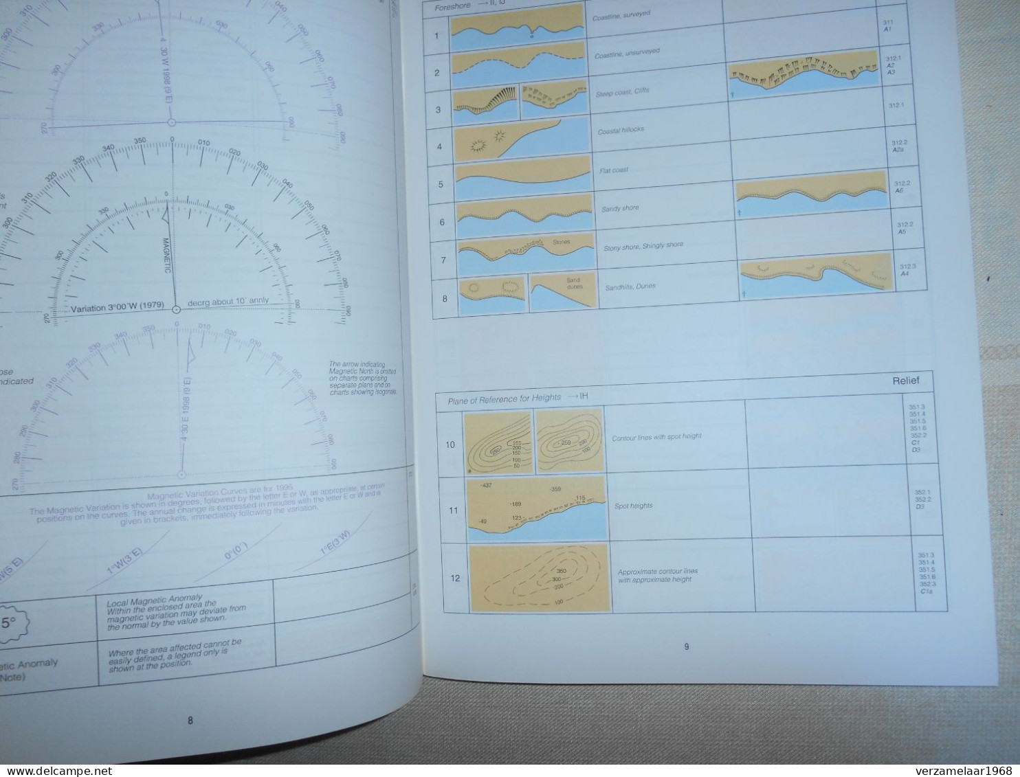 ADMIRALTY CHARTS - BOEK ---- ( Ismo : 2  ) - Educazione/ Insegnamento