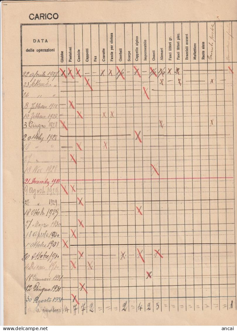 Napoli. 1927. REPARTO MILIZIA POSTETELEGRAFICA NAPOLI - FOGLIO VESTIARIO. COMPLETO - Documents