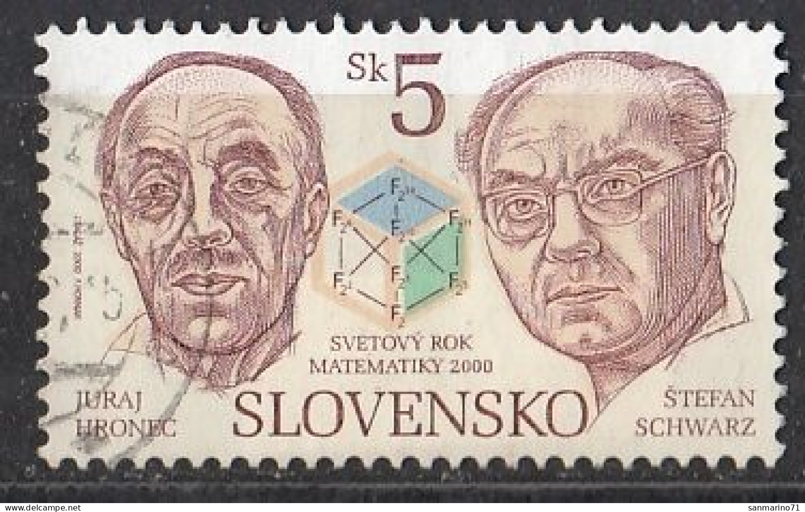 SLOVAKIA 365,used,falc Hinged - Used Stamps