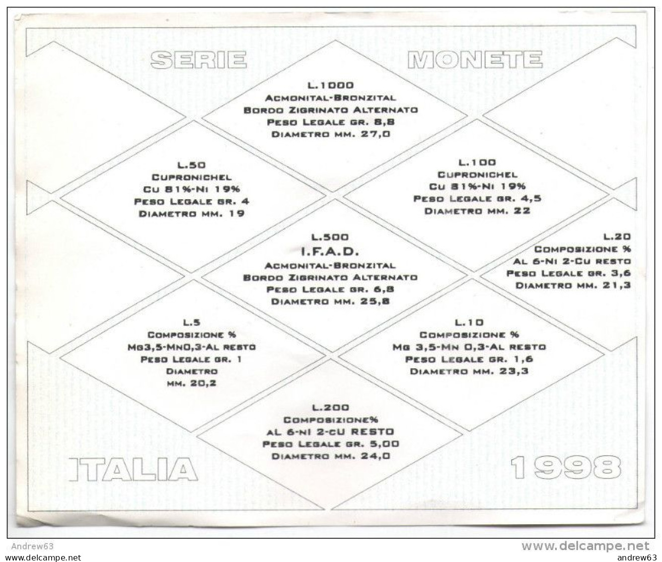 REPUBBLICA ITALIANA - ITALIA - Serie Divisionali Lire - MINI SERIE - 1998 Con 10 Lire Spiga Corta - FDC/Unc Da Rotolino/ - Set Fior Di Conio