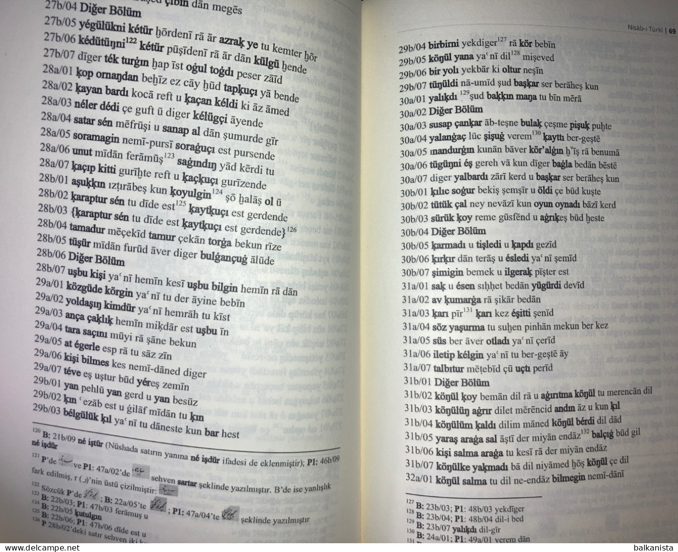 Nisab-i Turki - Nisab-i Türki-i Turan  - Chagatai Persian Dictionary - Woordenboeken