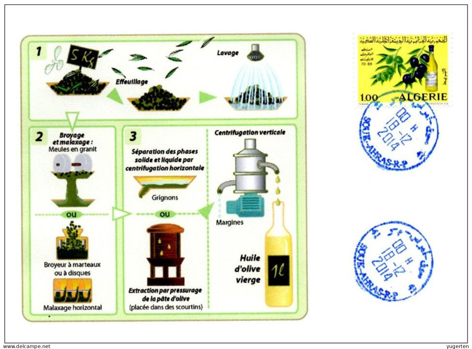 DZ 2014 Philatelic Cover Olives Huile D'olive Olive Oil Aceite De Oliva Olivenöl Olio D'oliva - Alimentation