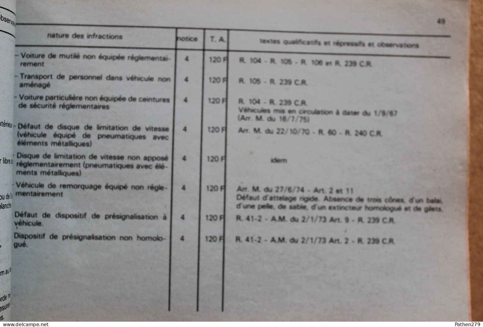 Guide Pratique Des Contraventions - 423 Pages De Ce Qu'il Ne Fallait Pas Faire En 1975 ! - Police & Gendarmerie