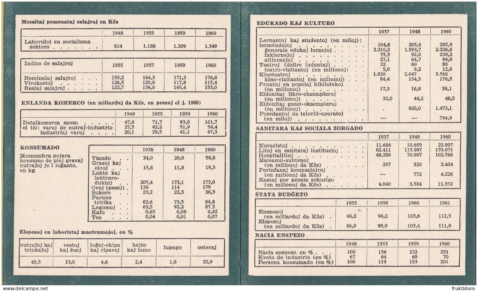 AKEO 76 Esperanto Card About Czechoslovakia From 1962 - Karto Pri Cxehxoslovakio - Esperanto