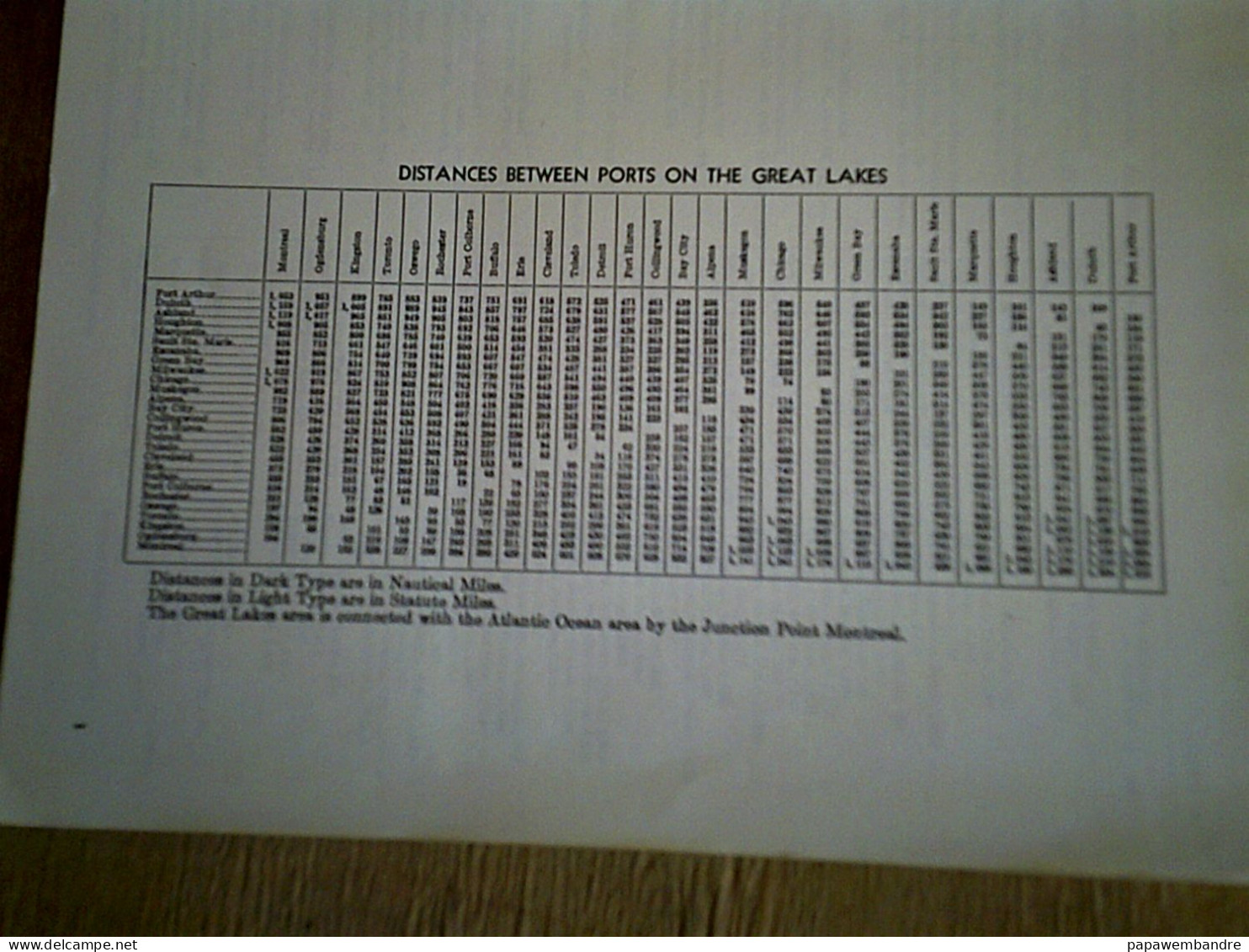 Book "Distances between ports 1976"