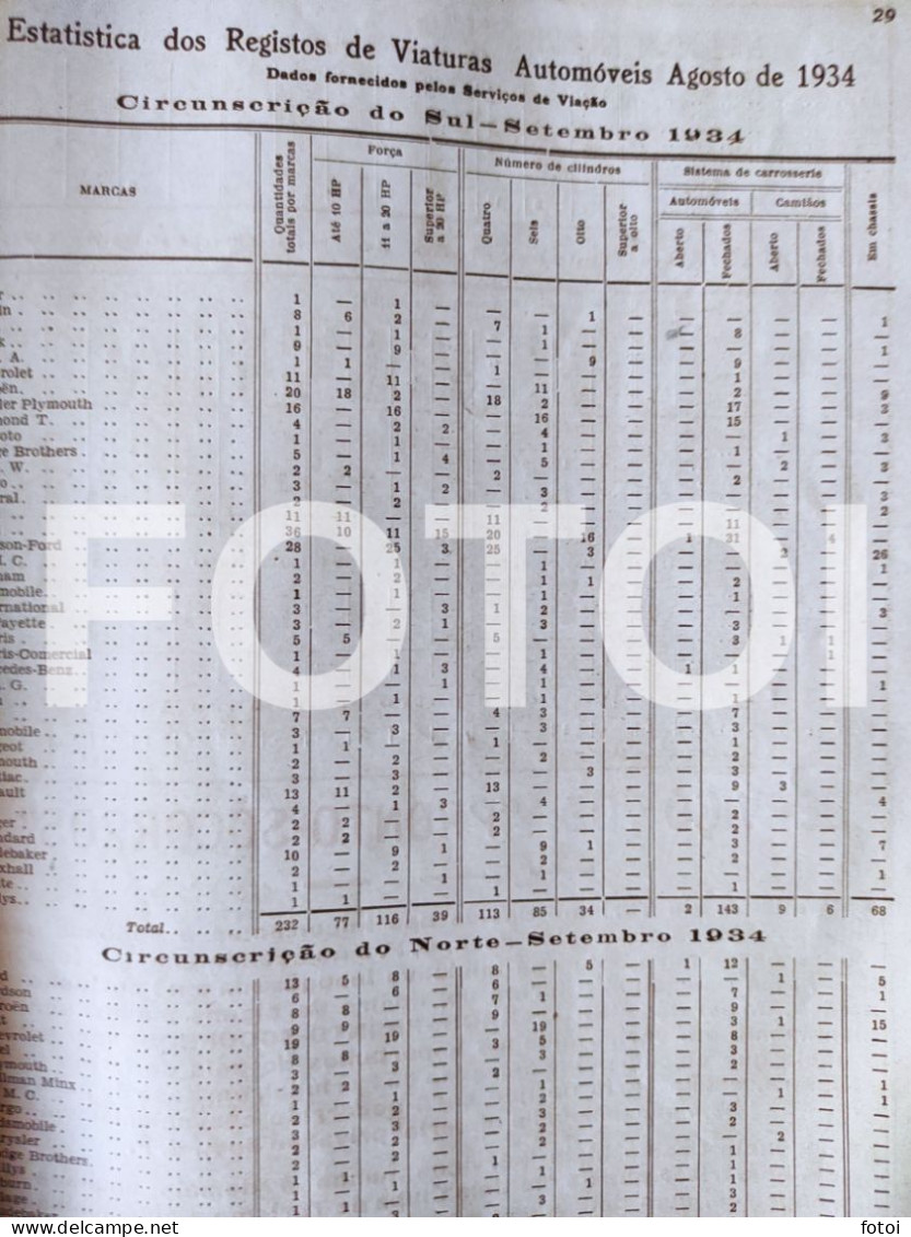 1934 ÓBIDOS HUPMOBILE FORD AUSTIN AGELLO PILOT HOTCHKISS DELAGE REO ACP AUTOMOVEL CLUB PORTUGAL MAGAZINE