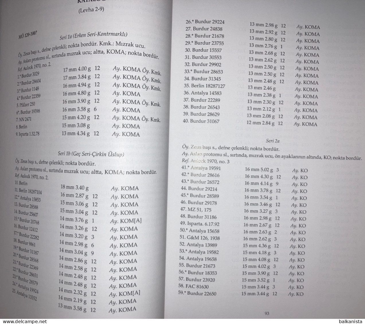 Coins Of Komama Pisidia Numismatic Anatolia Turkey Komama Tarihi Ve Sikkeleri - Books & Software