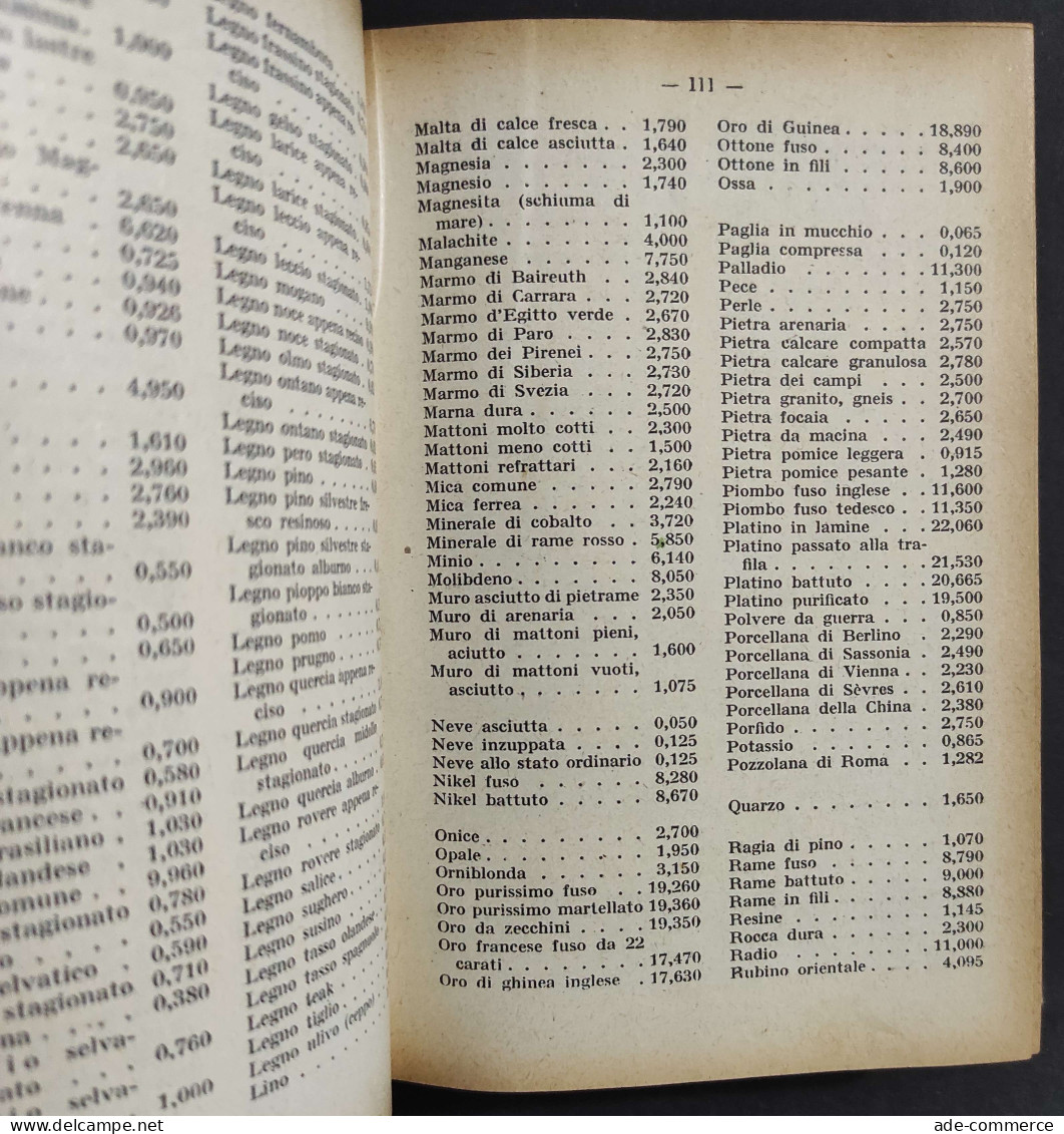 Il Disegnatore Meccanico - V. Goffi - Ed. Hoepli - 1932                                                                  - Collectors Manuals