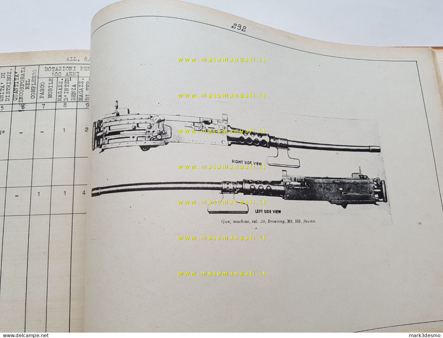 Browning mitragliatrice mod. M2 HB catalogo ricambi 1956 originale