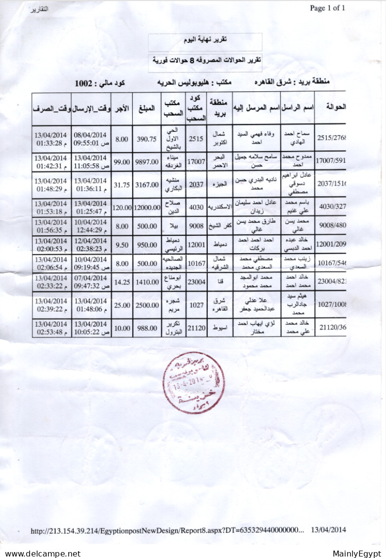 EGYPT: 2012-2013 - 18 Sheets Heliopolis Post Office Internal Admin For Postage Of Package - Parts Of Sheets - Lettres & Documents