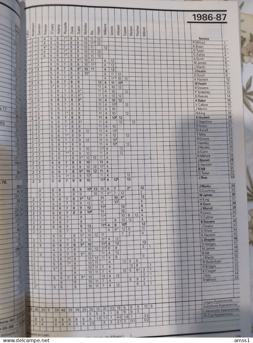 Livre The Football League Club Directory 1988 - 1950-Now