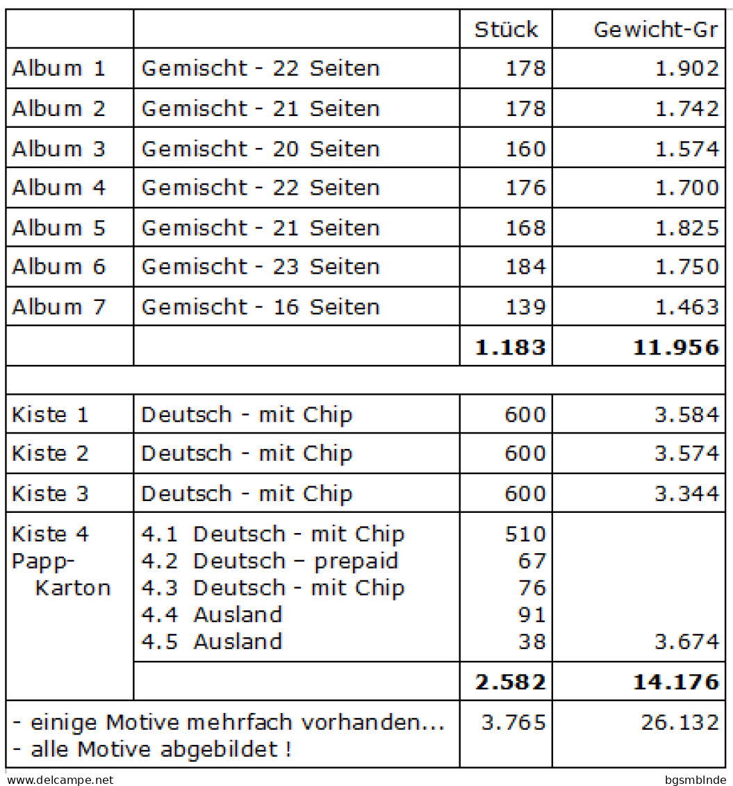 Telefonkarten aus Nachlass Teil 1 in 7 Alben / 1183 St. - ALLE Motive abgebildet !