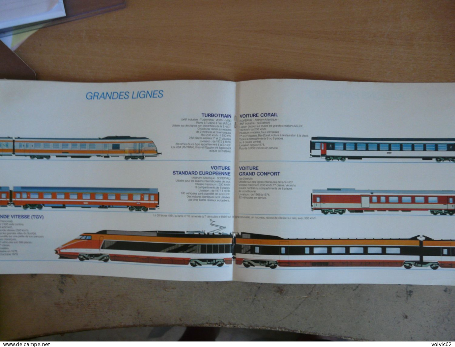 1981 SNCF Nouvelle Génération De Matériels Traction Banlieue Grandes Lignes TGV Wagon Parc Particulier - Railway & Tramway