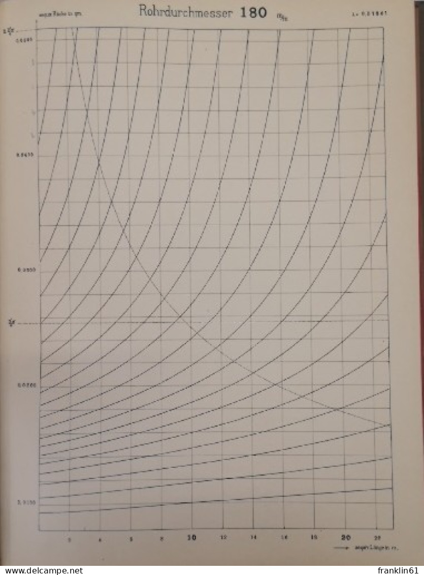 Die Strömung In Röhren Und Die Berechnung Weitverzweigter Leitungen - Architecture