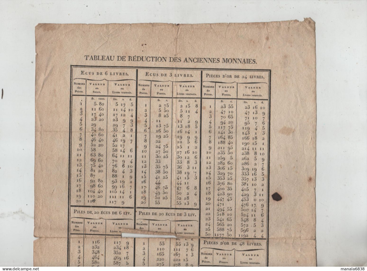 Tableau De Réduction Des Anciennes Monnaies écus Livres Pièces D'or 1810 Lyon Cartoux Libraire Marchand De Musique - Non Classés