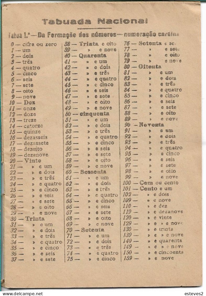 Portugal , 1930's Or 1940's Very Old Arithmetic Multiplication Table , Never Used - Scolastici