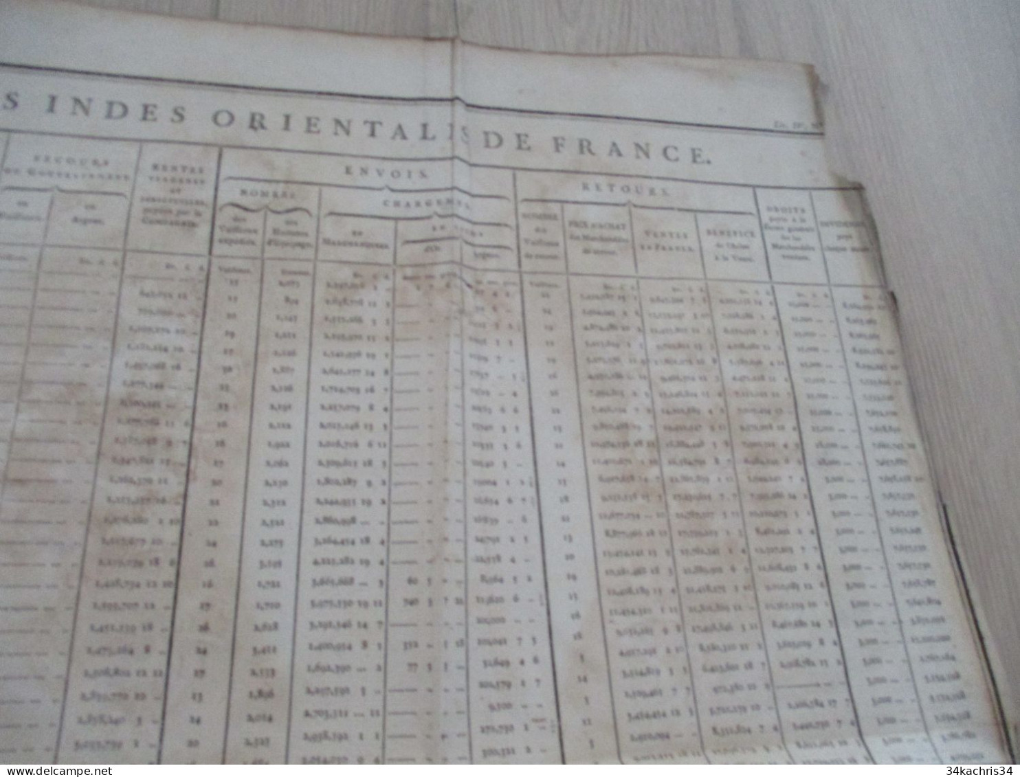 M45 Compagnie Des Indes Grand Tableau En L'état Bilan De 1725 à 1771 Abimé Titré De Livre - 1939-45