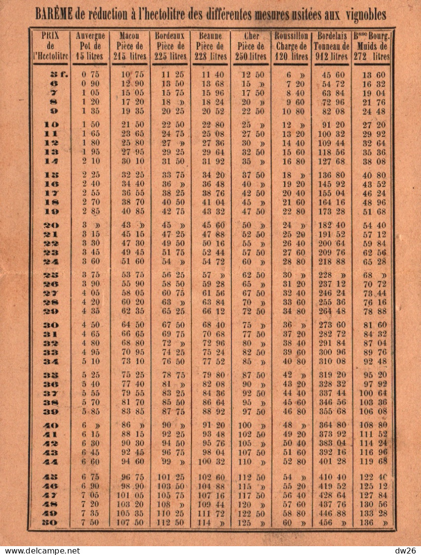 Carte Professionnelle: Vins D'Auvergne, A. Bessay, Commissaire En Vins Aux Martres-de-Veyres (+ Cours 1892) - Visitenkarten