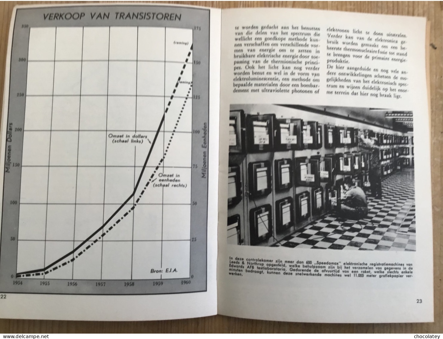 De Elektronische Industrie In 1960 Ruimte Communicatie 50 Blz - Informática