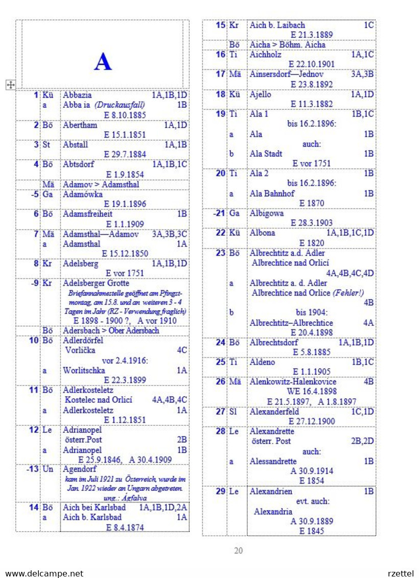 Rekozettel-Katalog Der Ehemaligen österr. Kronländer (Einschreibzettel 1886-1918), Auflage 2020 - Philatélie Et Histoire Postale