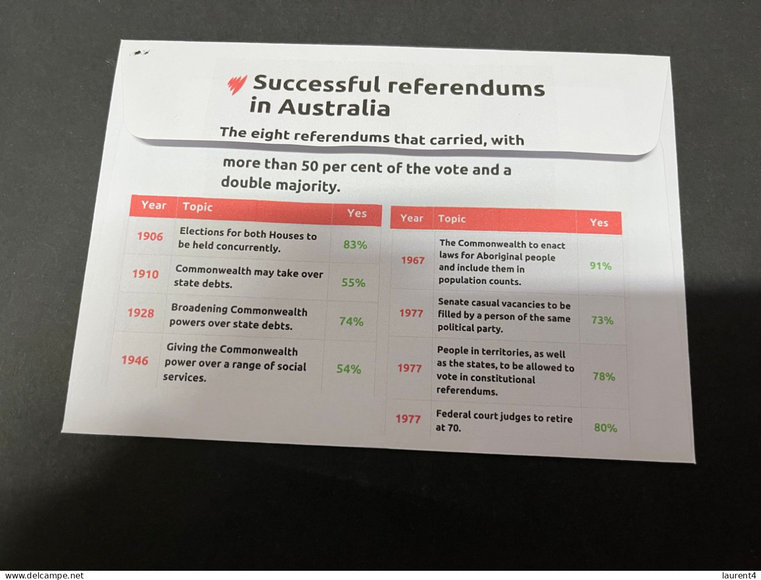 31-7-2023 (13 T 44) Australia Referendum To Be Held 14-102-2023 - Aborignal & Torres Strait Islander Voice - Storia Postale